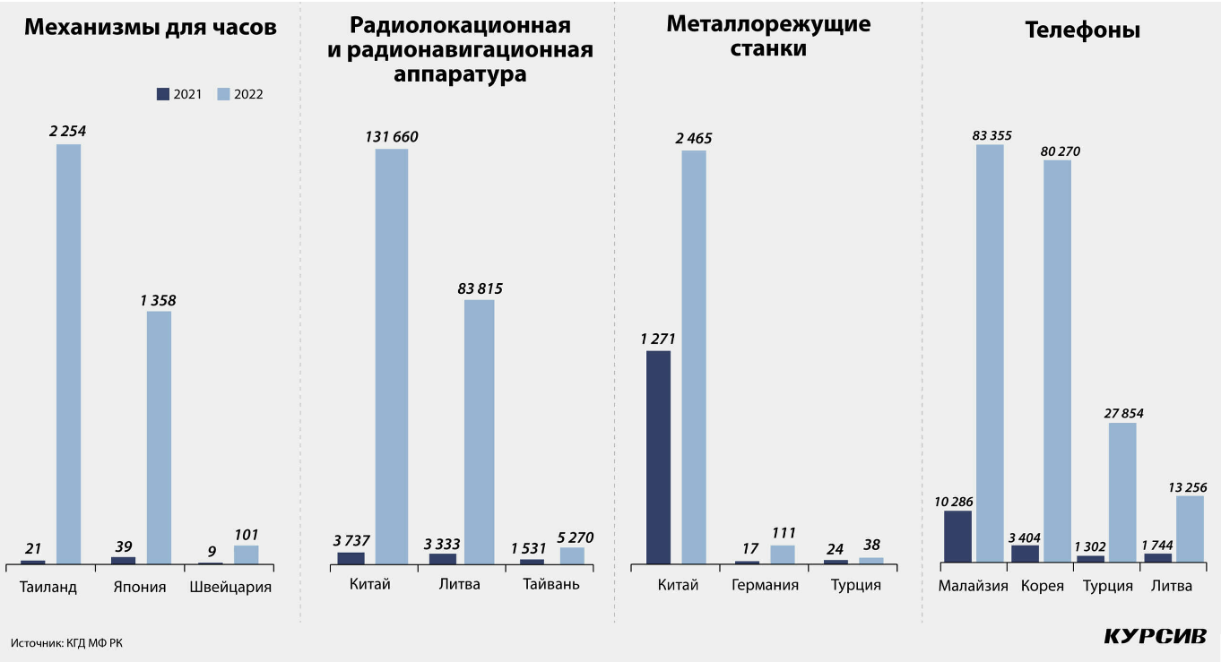 Параллельный импорт 1 февраля. Параллельный импорт. Иностранные компании уходят из России. Параллельный импорт Казахстан. Зарубежные компании уходят из России.